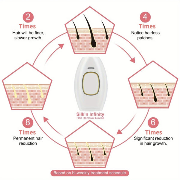 Epilator IPL Profesional Acasă